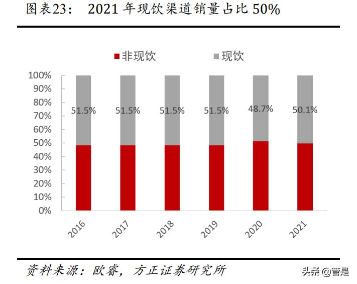 华润微深度研究报告,华润啤酒发布2019年业绩报告