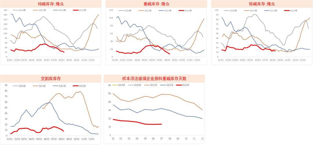 纯碱玻璃走势一样是怎么回事,纯碱为何货源紧张