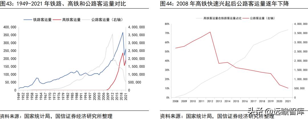 宇通客车新能源海外,宇通客车未来可期吗