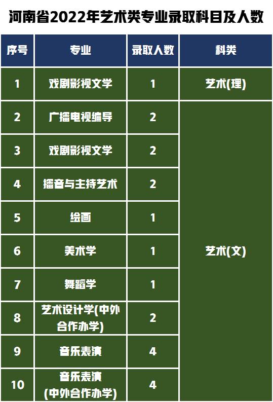 第一梯队报考难度解析！湖南师范大学2022年艺术类专业录取分数线