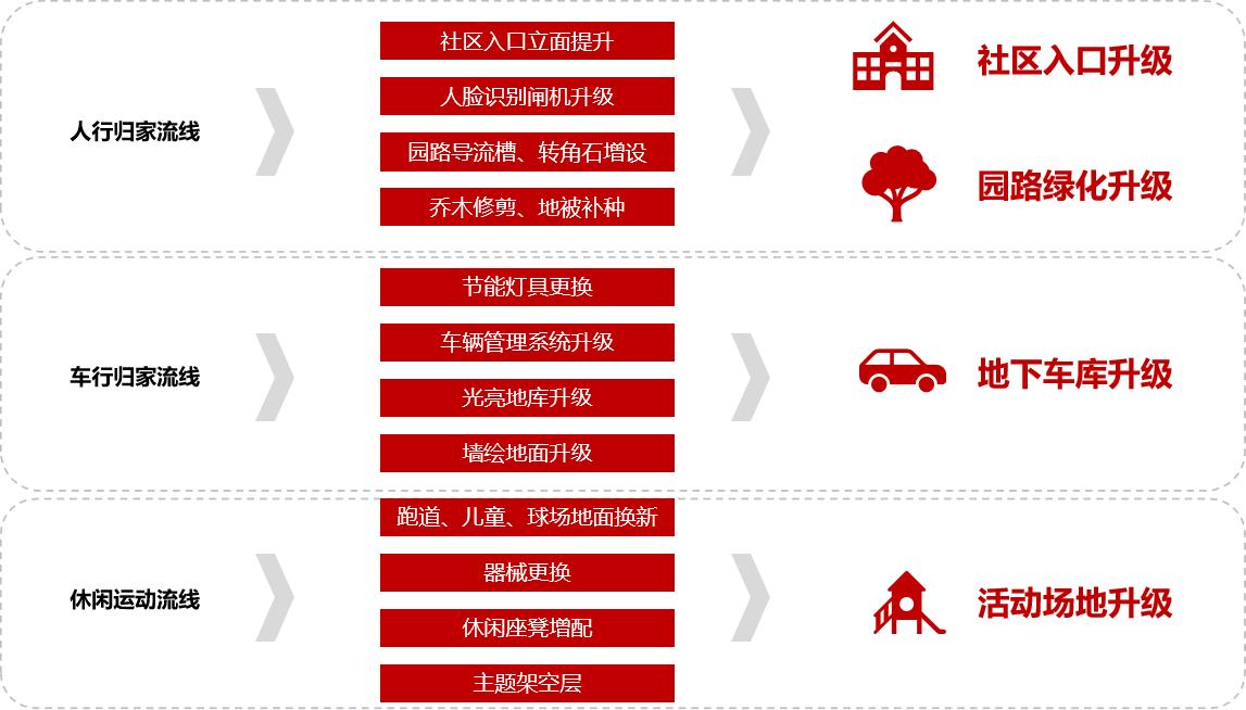 鐢ㄥ績鏈嶅姟涓嶆柇鎻愬崌鏈嶅姟鍝佽川,鐢ㄥ績鐒曟柊鍒涙柊涓嶆