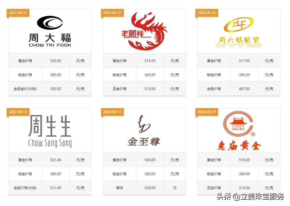 周六福黄金戒指为什么这么便宜,黄金戒指大概多少钱能买到