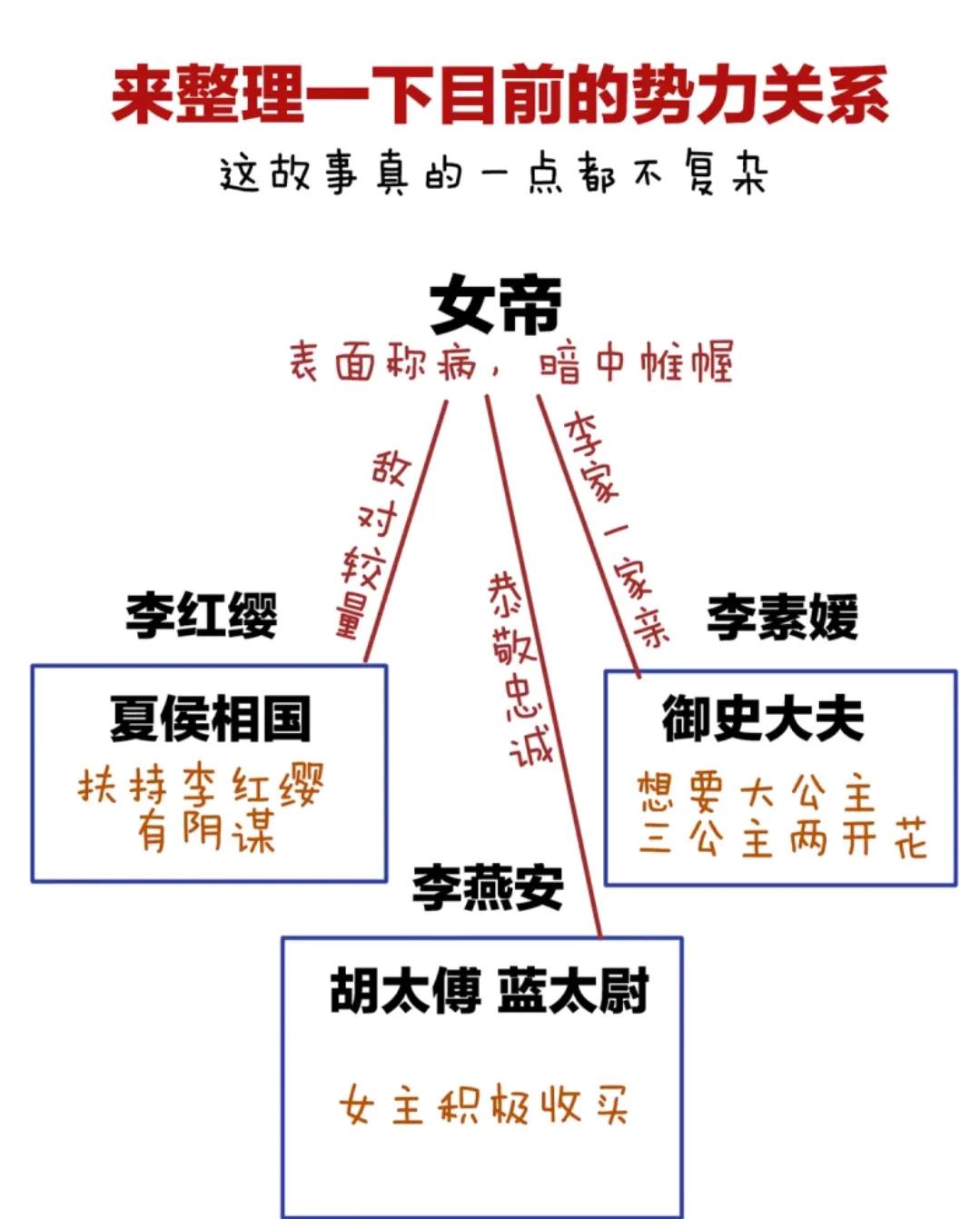 女帝的后宫李燕安最爱谁,女帝的后宫李燕安怀了谁的孩子