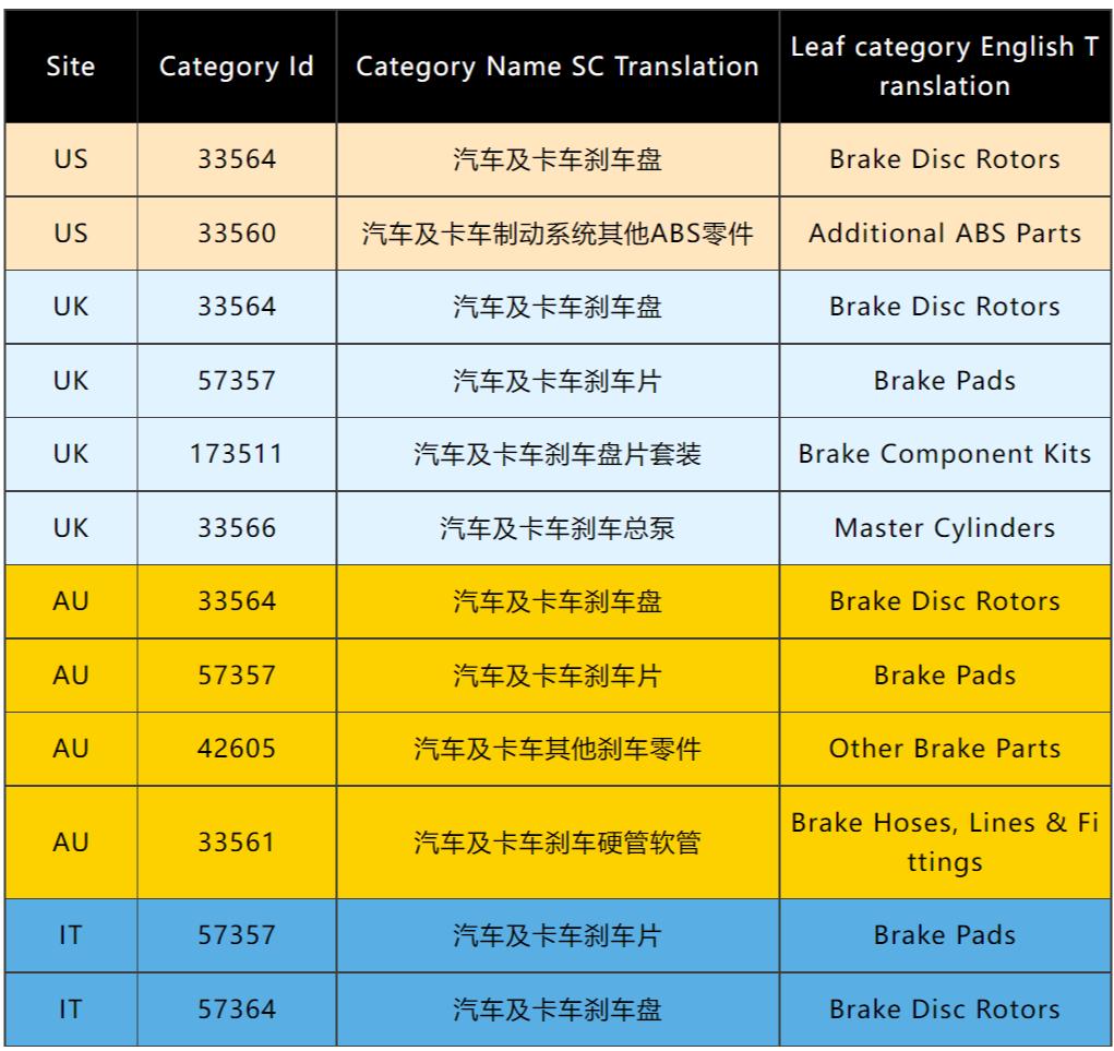 2022美国汽配行业现状,海外汽配展会2023