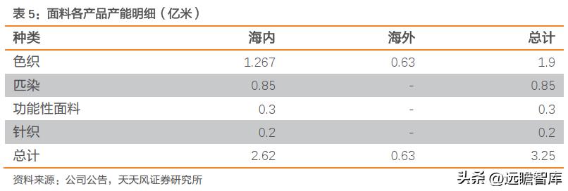 一体化色织产业链龙头，鲁泰A：产品结构升级+新兴市场发力促成长