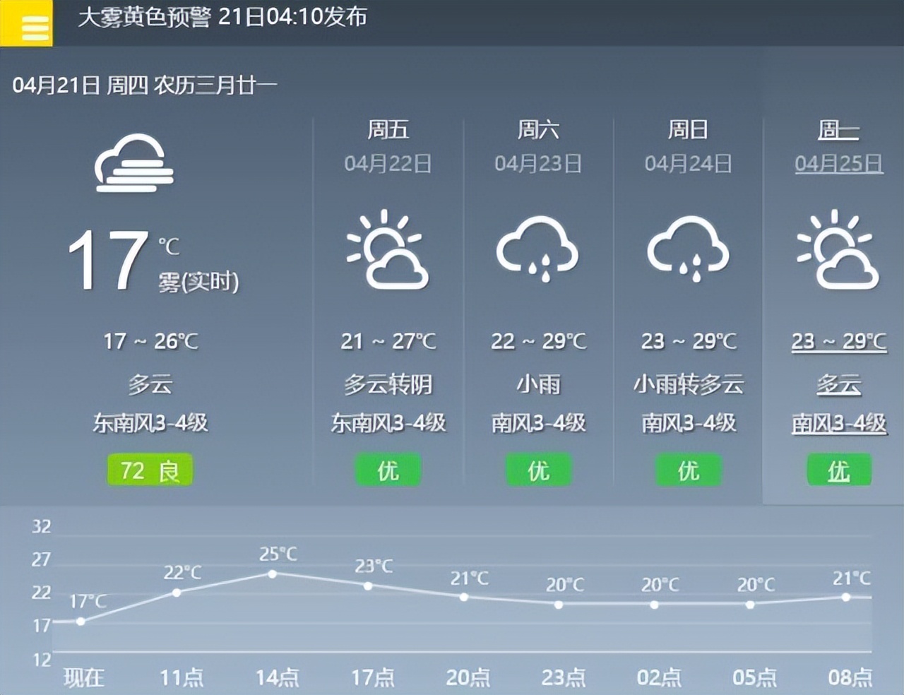中国天气谷雨节,谷雨节气中国气候