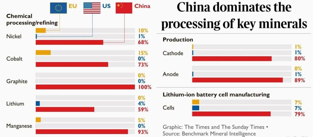 美国为什么也这么急迫发展电动车,美国为什么不大力发展电动车