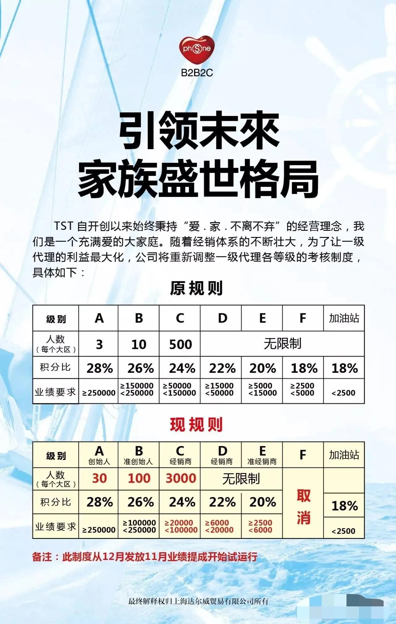 达尔威微商商业模式,达尔威公司被认定为传销