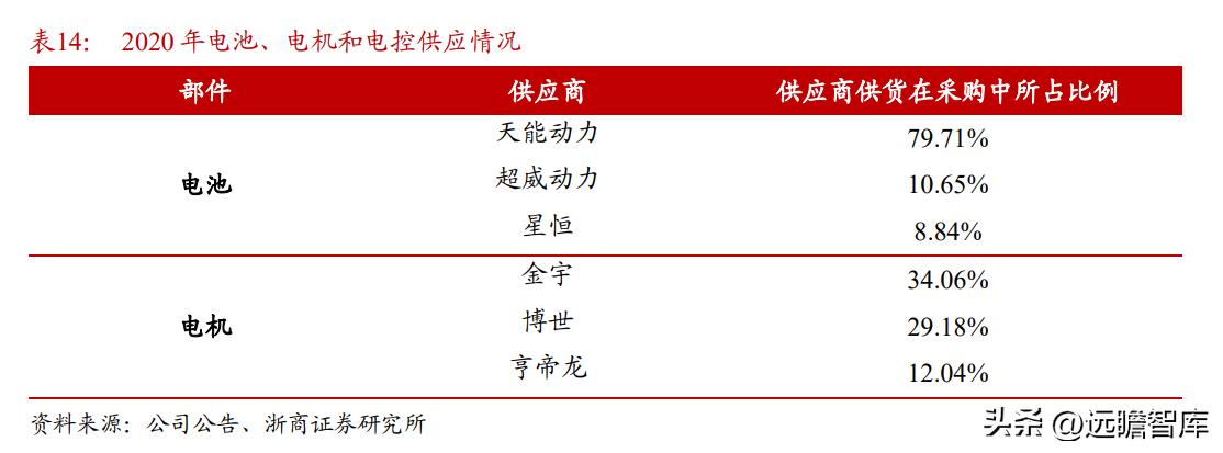 新国标爱玛电动自行车价格,爱玛电动自行车销量之王