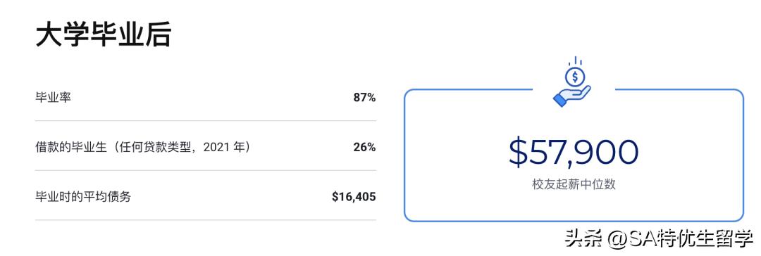 2024usnews全美最佳本科教学,2024usnews文理学院