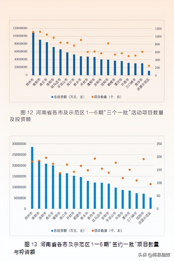 河南项目为王促发展,项目为王河南日报