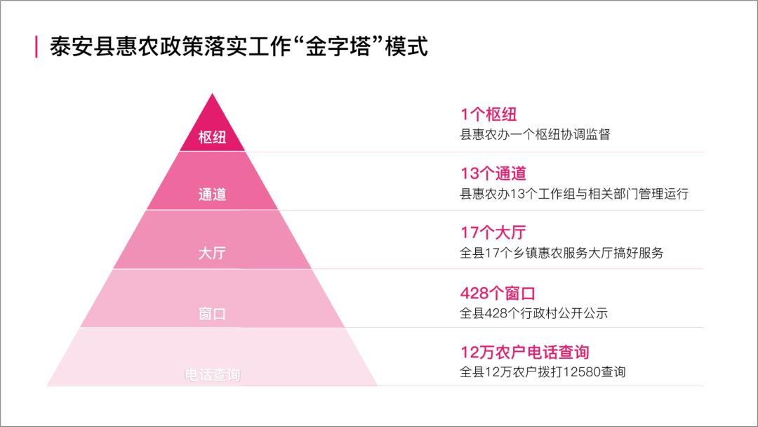 ppt金字塔图制作方法,ppt金字塔图怎么多加一层