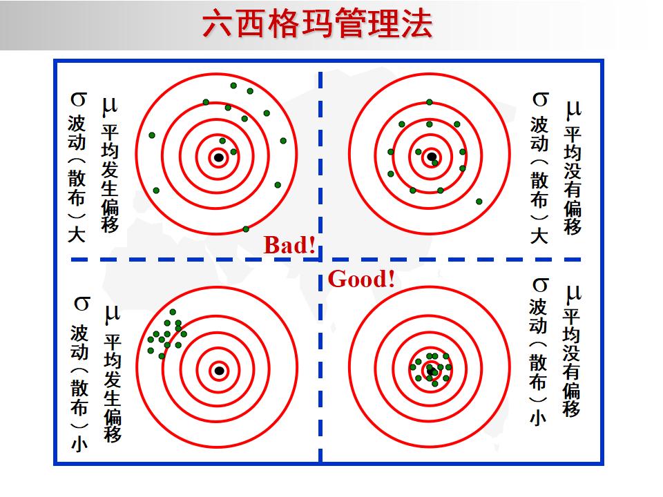 我的精益之路,精益管理六西格玛绿带考试几道题