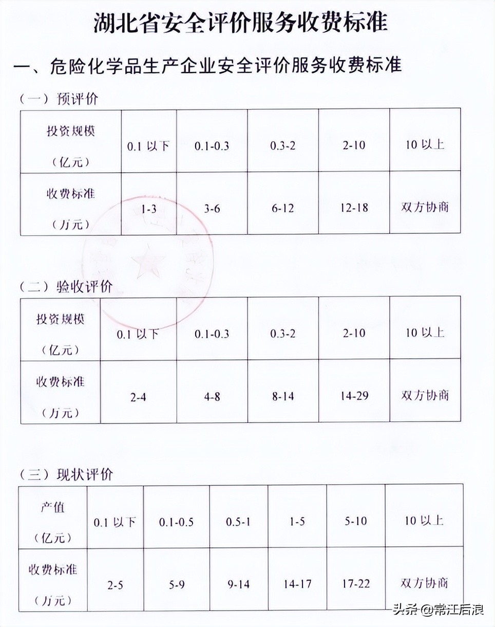 建设工程咨询服务费取费标准,咨询服务费取费标准