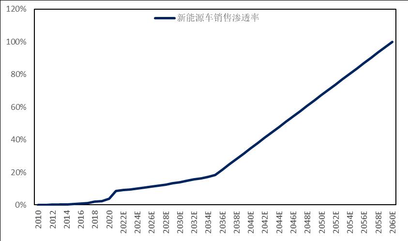 石化行业2024年,国内各行业对原油需求