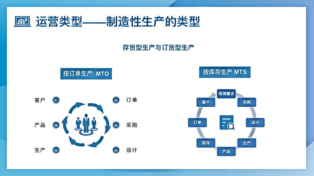 上市公司总经理加班做的企业“运营管理”强烈推荐学习，太细节了