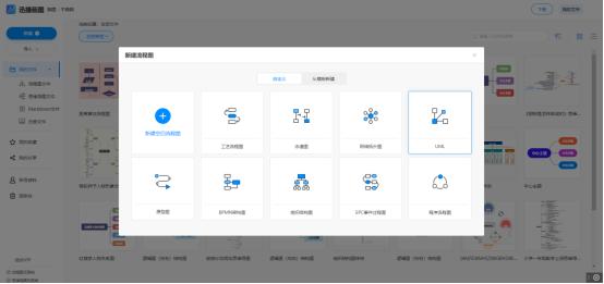 mac画流程图比较好用的软件,手机制作流程图用哪个软件比较好