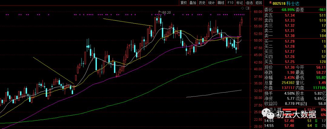 华电国际趋势图,华电国际的趋势图