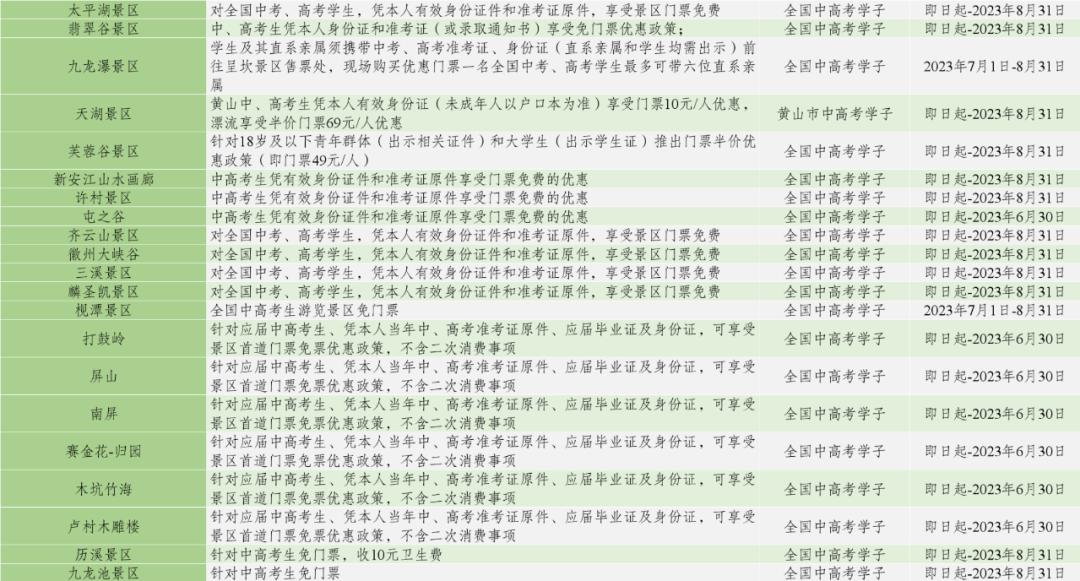 一证在手说走就走文案,开启说走就走的旅行安徽省