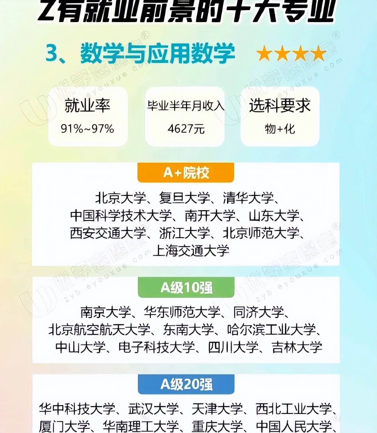 数学专业就业前景最好的学校,数学专业学什么课程好就业