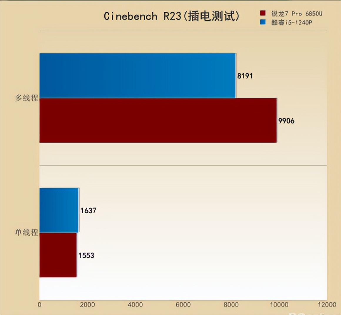 联想thinkpade142021款酷睿版,thinkpads2锐龙和酷睿哪个好