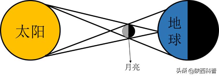 生活中有哪些奇怪的光现象,奇妙的光现象的科学原理