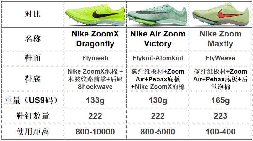 nike跑鞋全系列图解,nike跑鞋矩阵文字