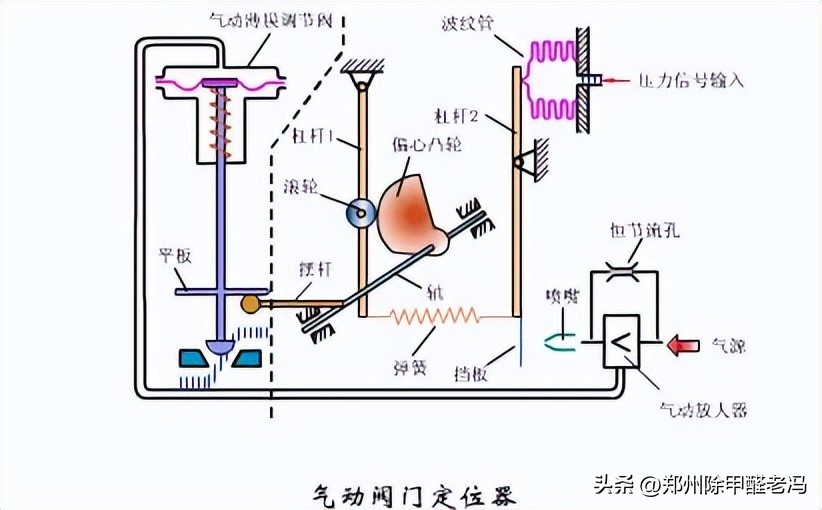 污水处理平板膜运行原理示意图,污水处理厂臭氧原理及注意事项