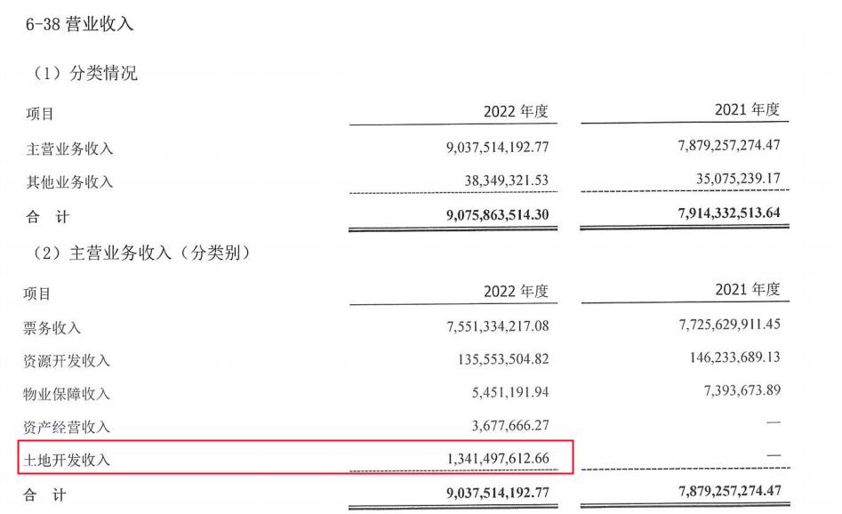 全国地铁盈利亏损排行榜,全国亏损最严重的地铁