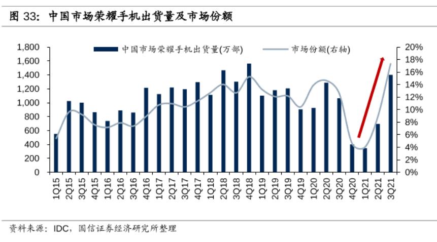 万字深度｜从翻倍到破发，小米从上市到2022，究竟发生了什么？