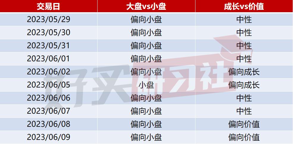 温度计|白酒迎来一大利空（20230610）