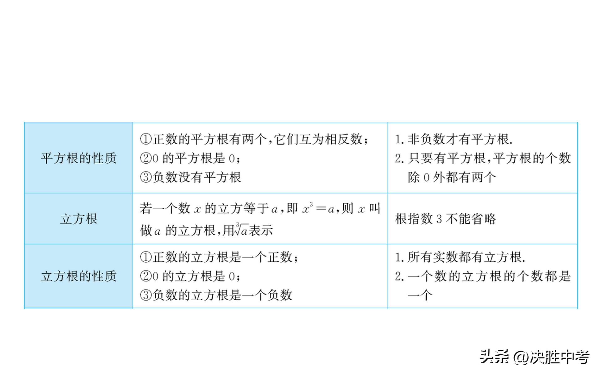 七年级数学必背知识点,七年级数学上册知识点总结