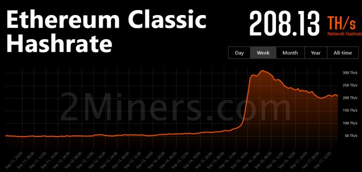 以太坊合并前后之大变局6：内卷