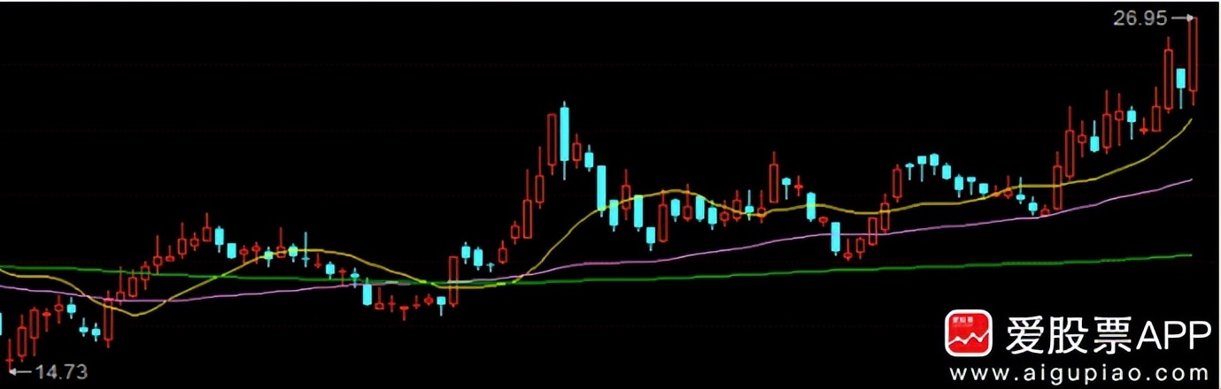 震荡市适合哪种打法,震荡市的解决方法