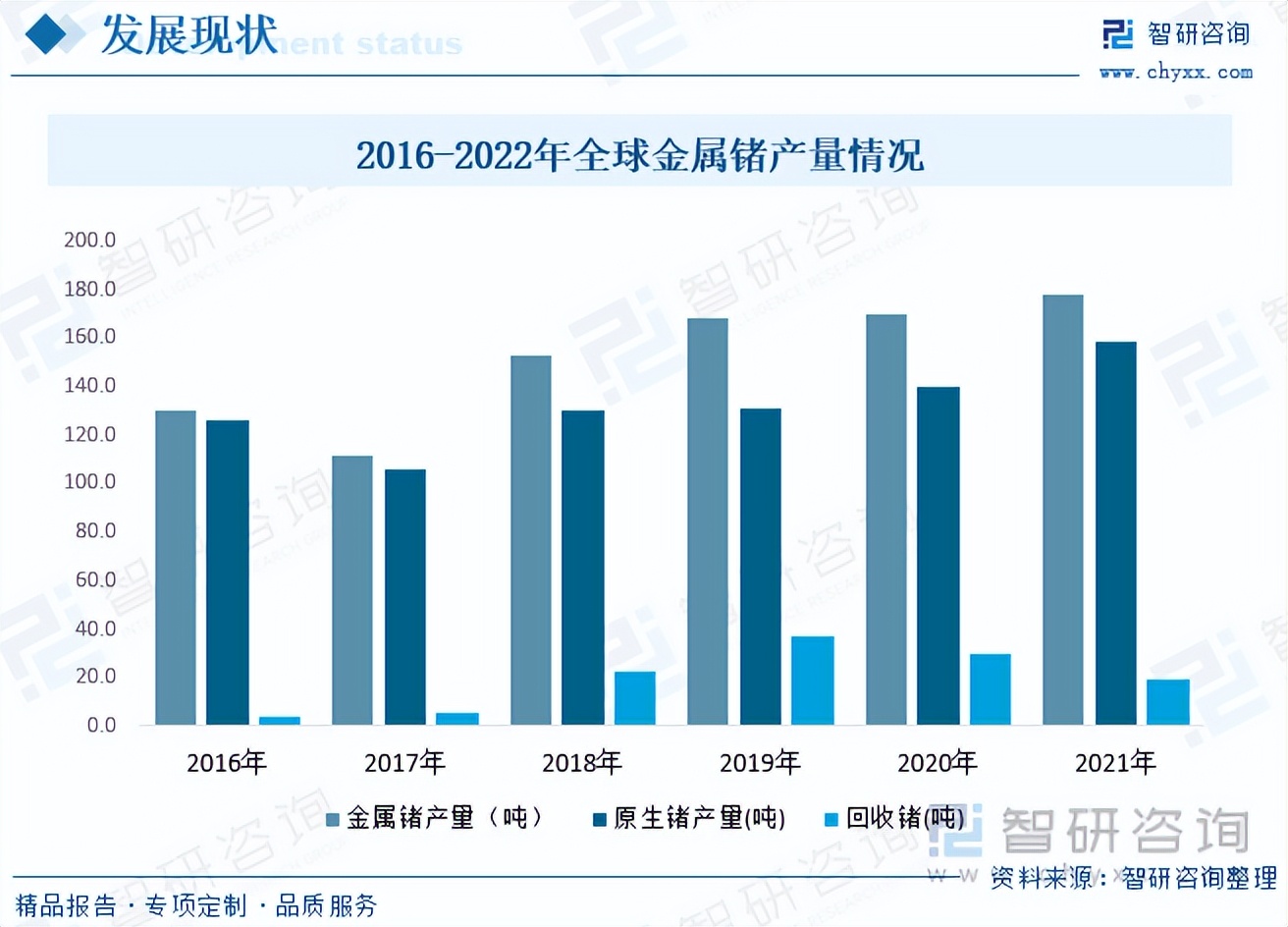锗行业的发展,锗发展前景