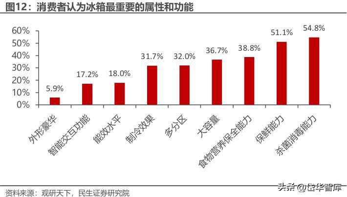 冰箱出口龙头,奥马冰箱出口高端品牌