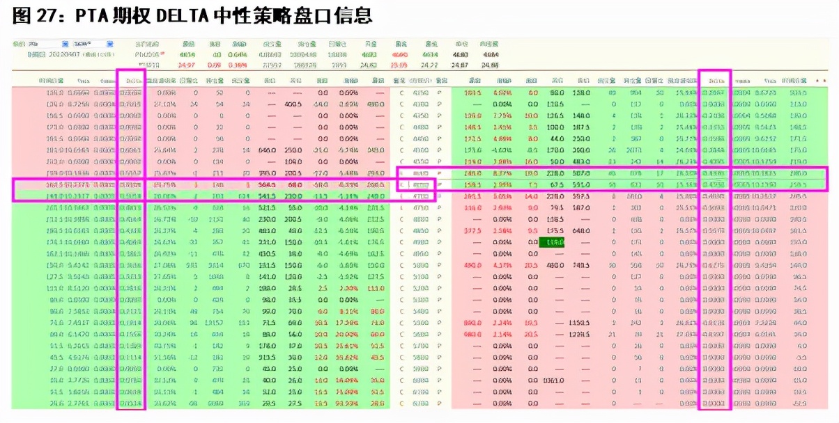 期权delta中性策略会爆仓吗,delta中性对冲策略