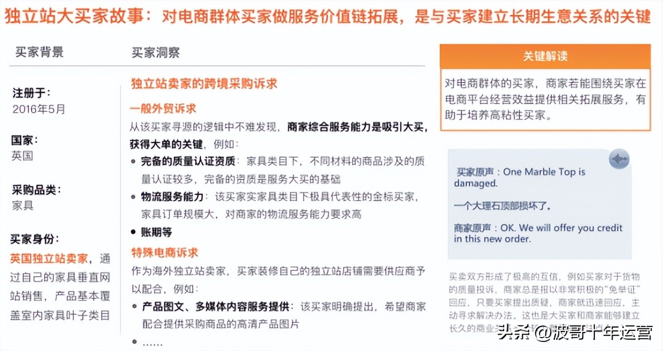 阿里国际站商机管理中心在哪里,阿里国际站运营课程培训一对一