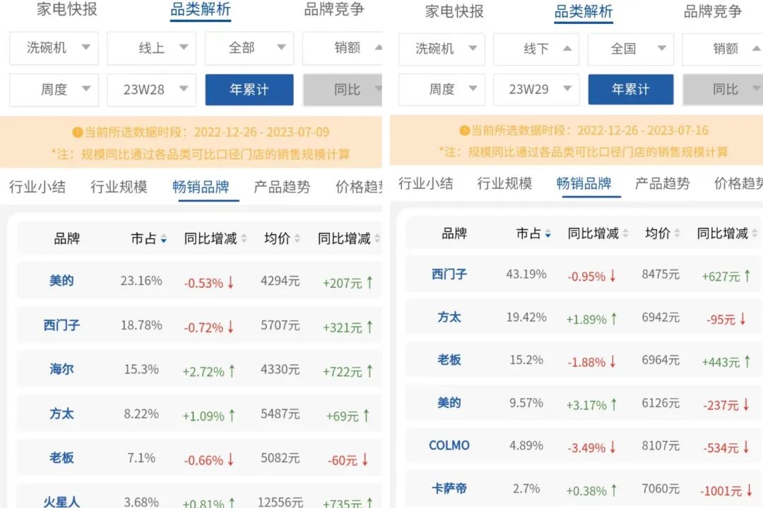 西门子家电的优劣势,西门子退出家电市场的原因