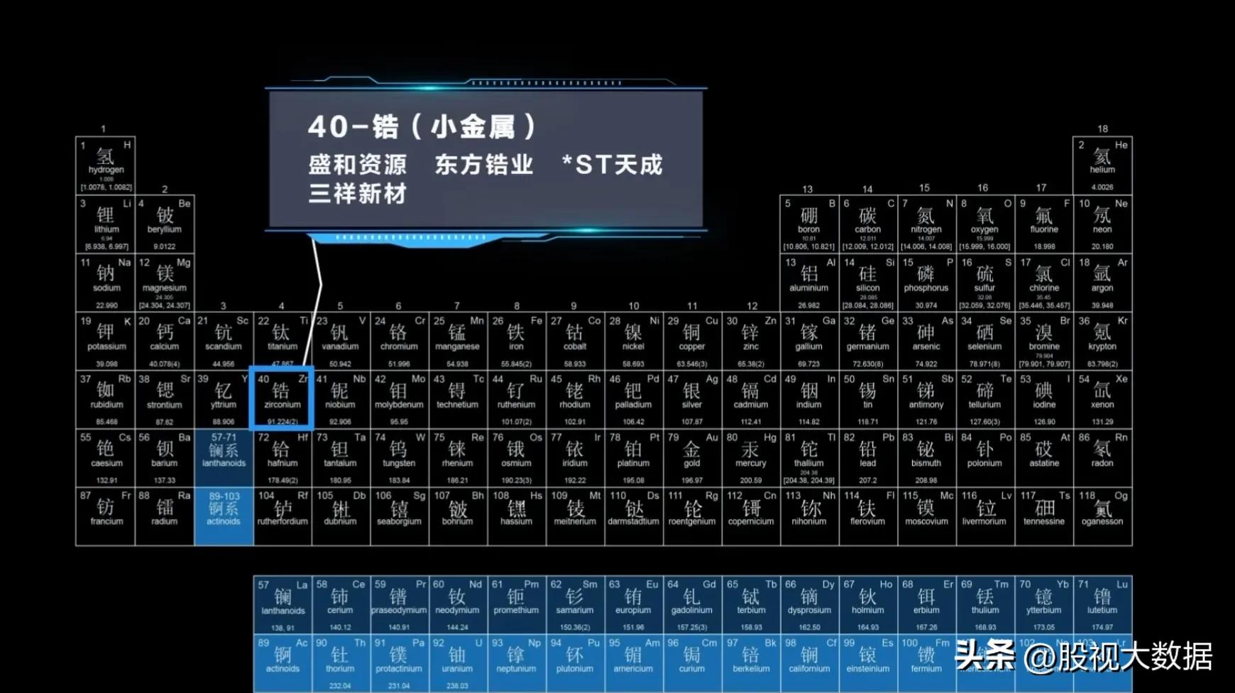 有色金属潜力股票有哪些,有色金属新材料股票有哪些