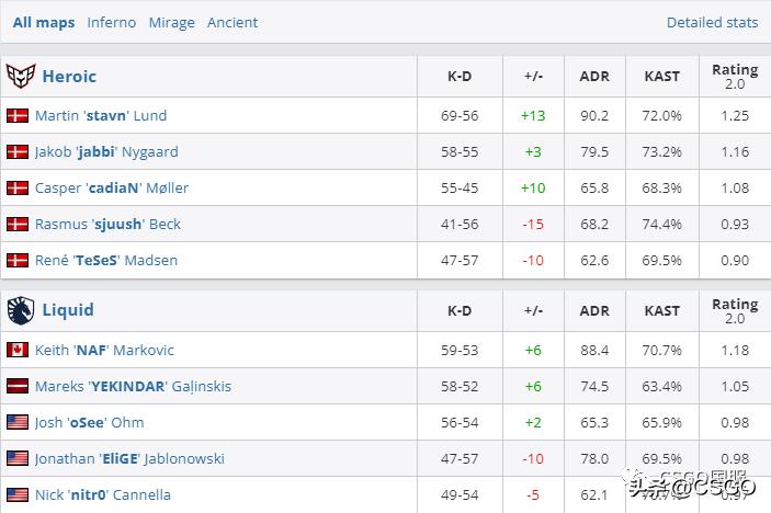 vitality击败faze夺冠,vitality对阵heroic