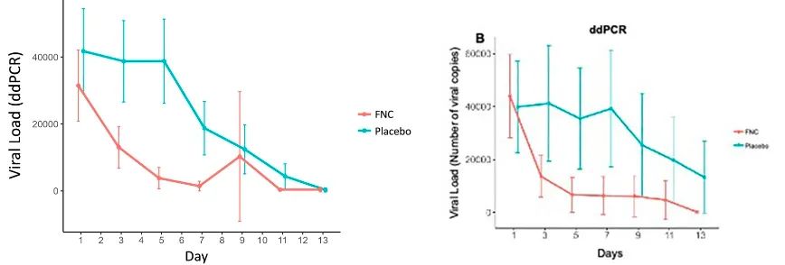 paxlovid和阿兹夫定可以一起吃吗,阿兹夫定与paxlovid