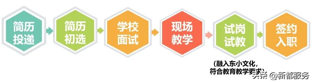 成都成华小学招聘,成都市沙河源小学招聘