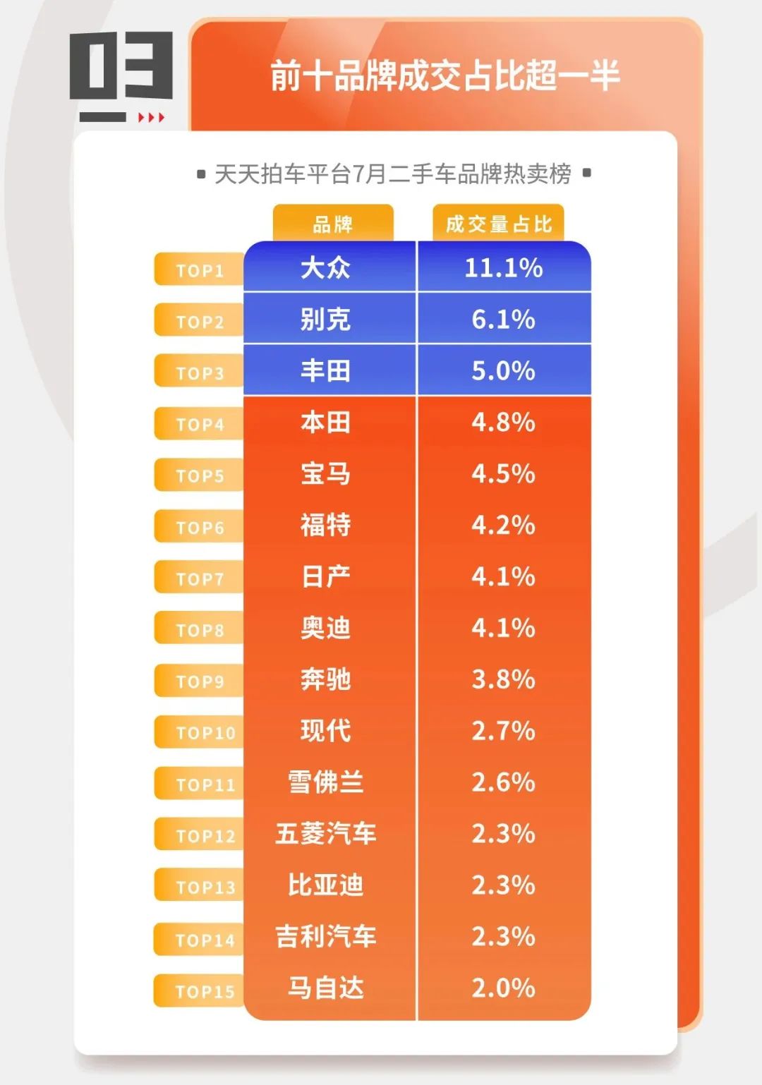 天天拍车二手车拍卖直播,天天拍车卖车估价能成交吗