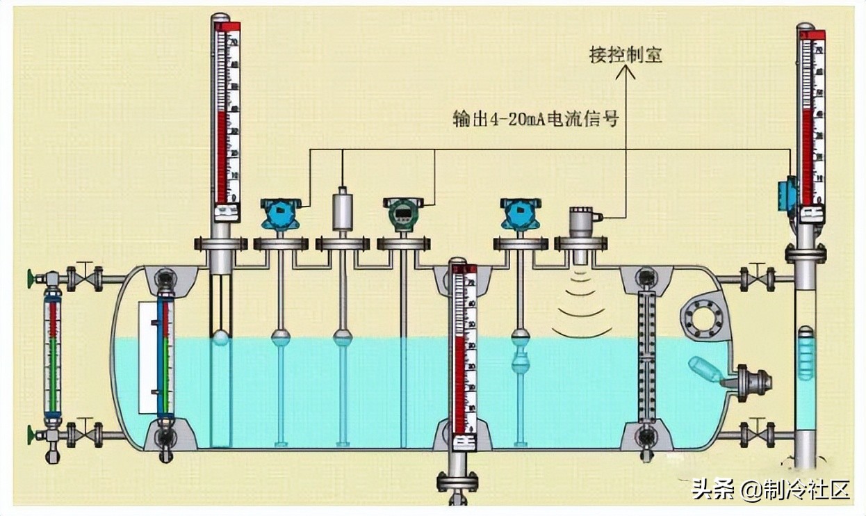 汽车空调制冷剂的充注方法,10匹空调制冷剂充注量在哪看