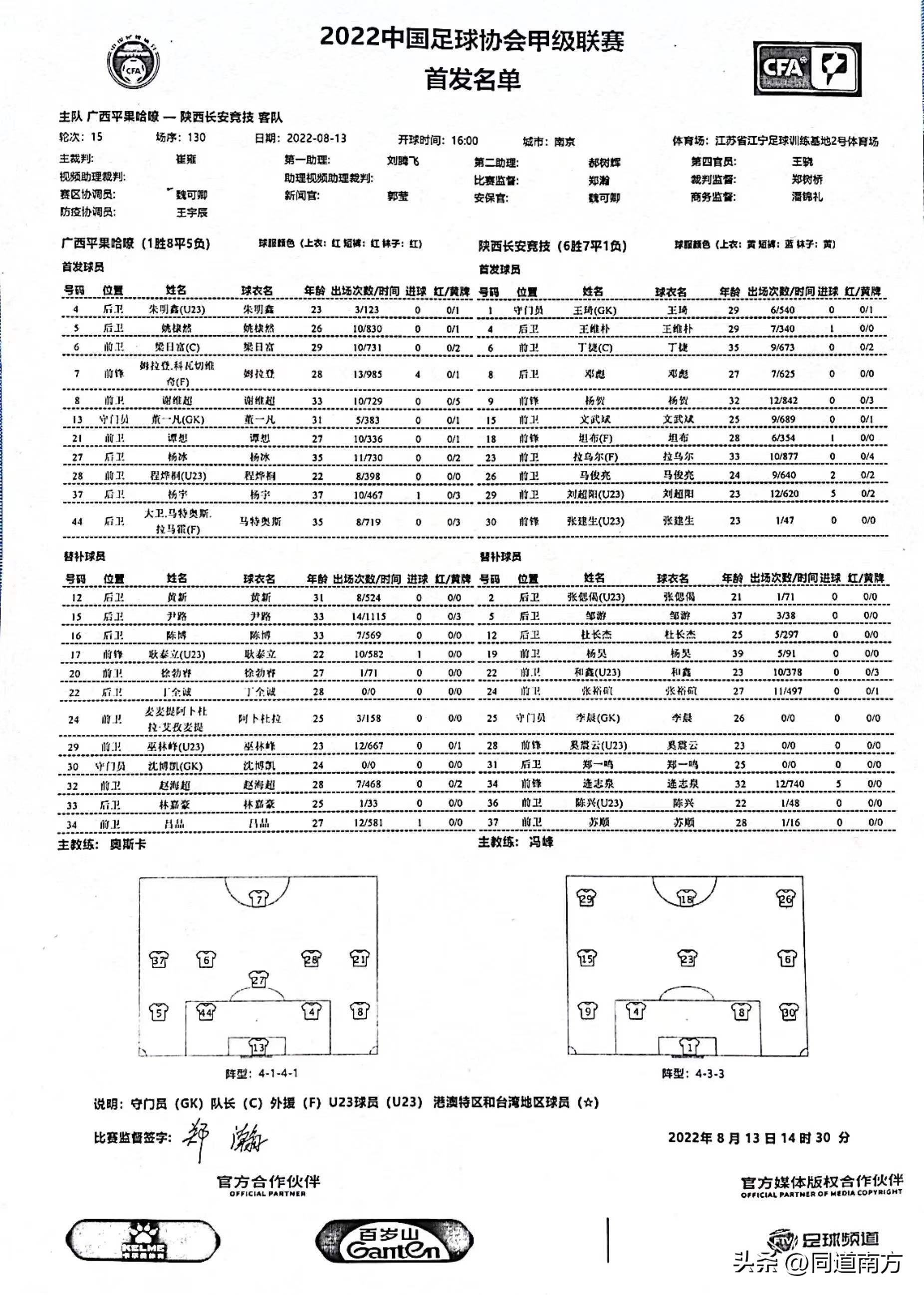 中甲广西平果输球哪场,中甲：广州0-1广西平果哈嘹遭双杀