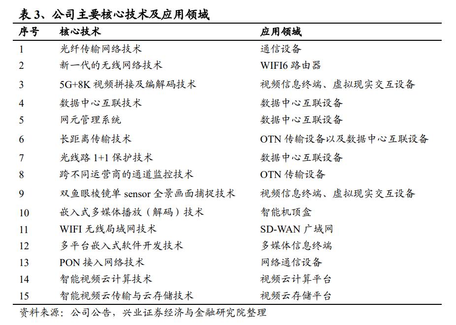 平治信息研究报告：深耕通信运营商市场，多元布局打造新引擎