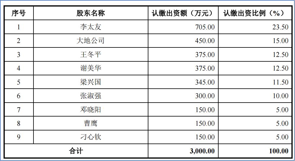 从创新到创业有多远,从工艺创新到产品创新