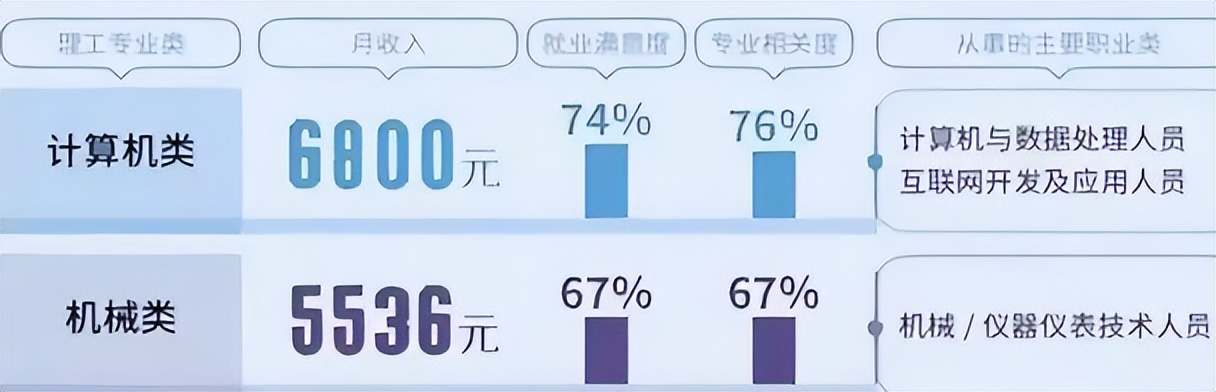 本科专业选择与就业前景,本科理科专业就业前景排名