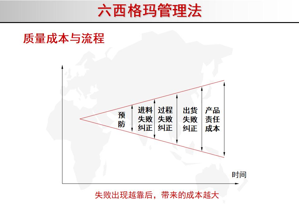 我的精益之路,精益管理六西格玛绿带考试几道题